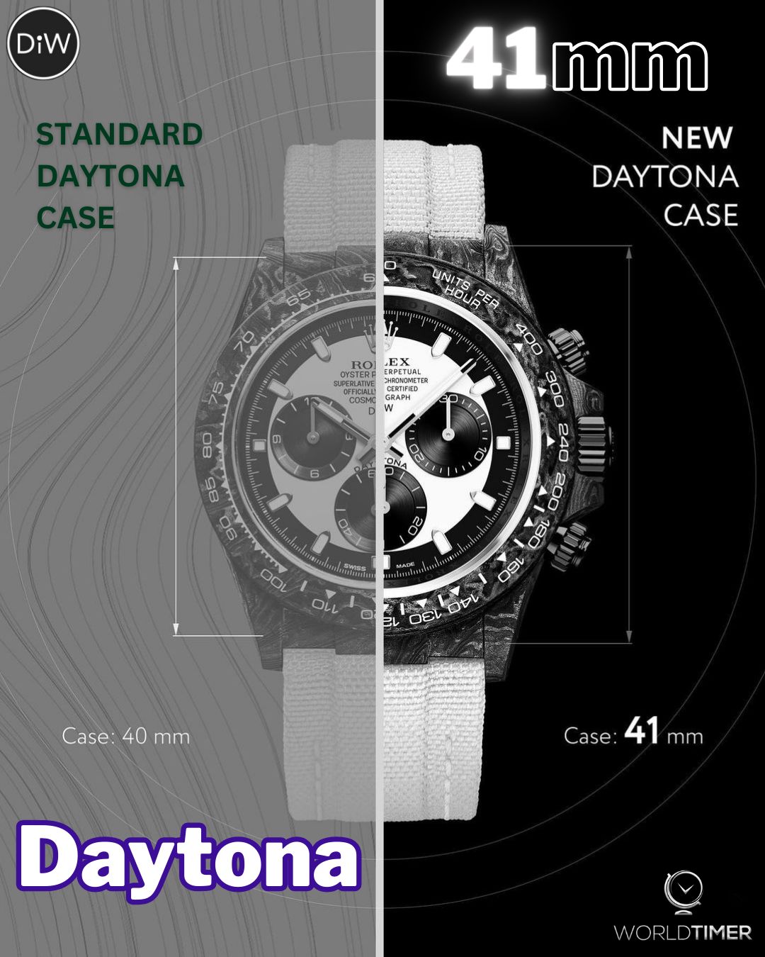 CREAM 41mm Rolex DiW Daytona DiW 首创 「41毫米劳力士迪通拿」，震撼表坛 | WORLDTIMER